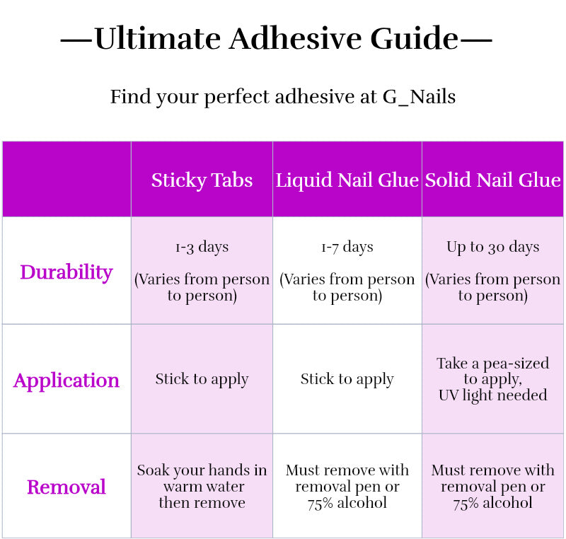 G Nails ProTouch Kit